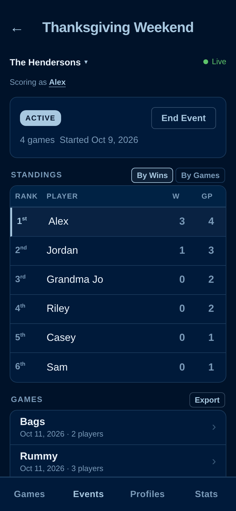 Event standings