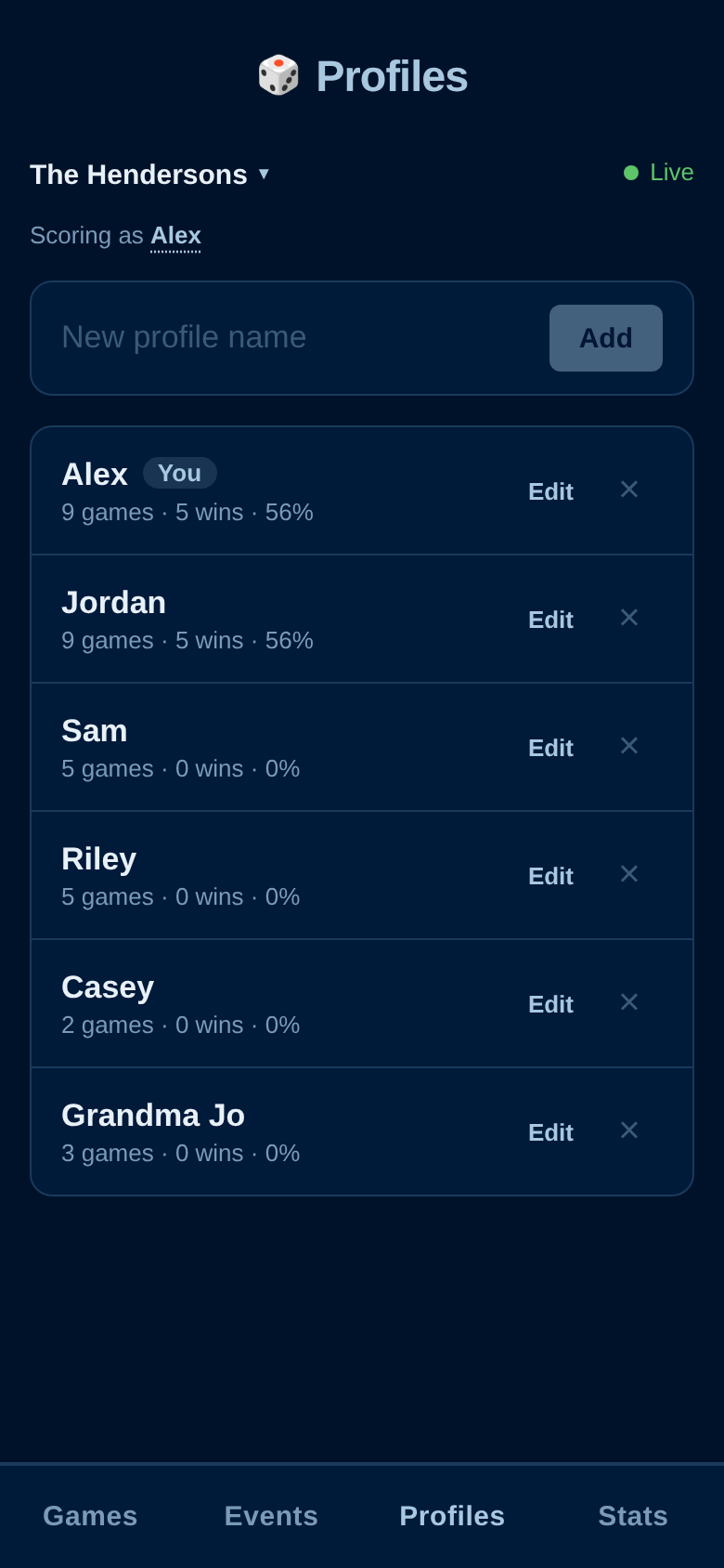 Profiles list