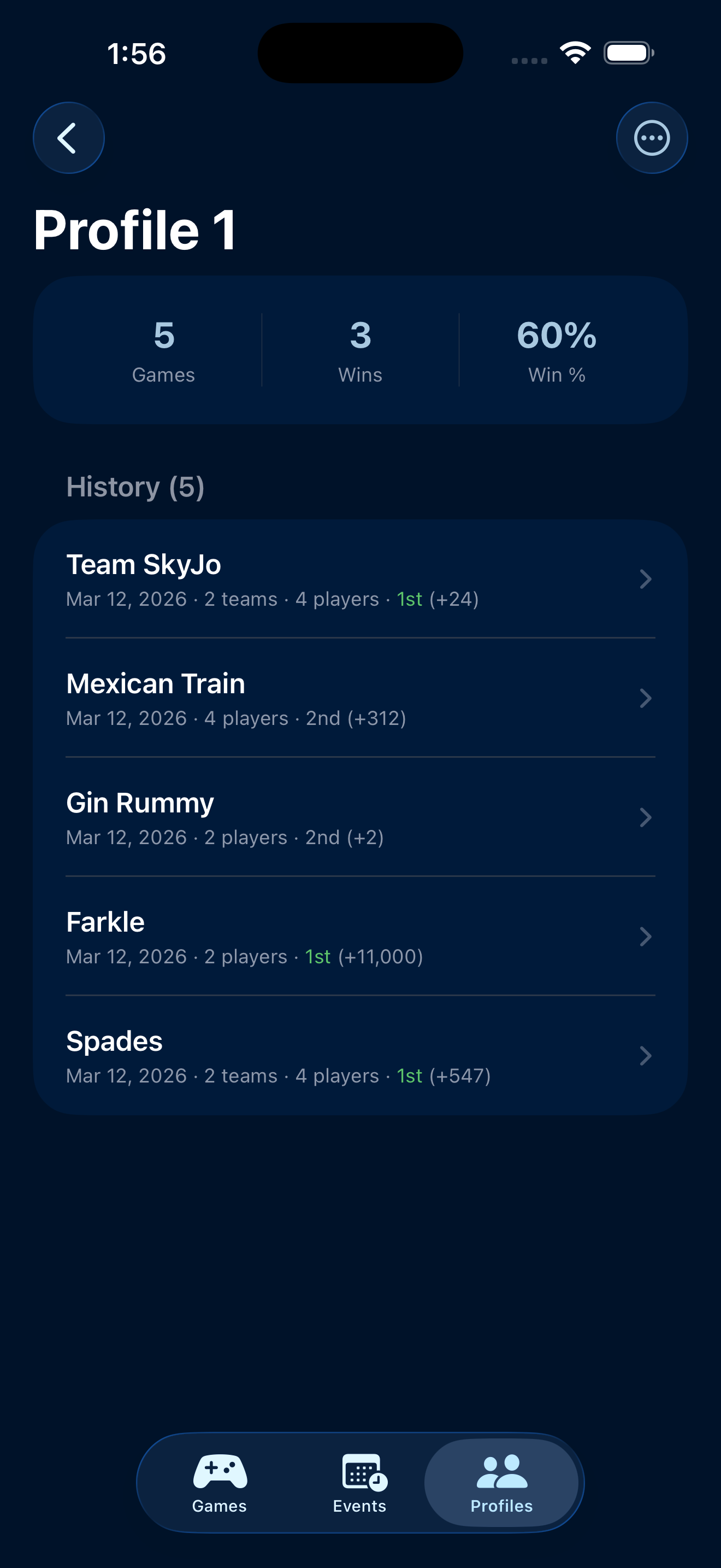 Player Profile Stats