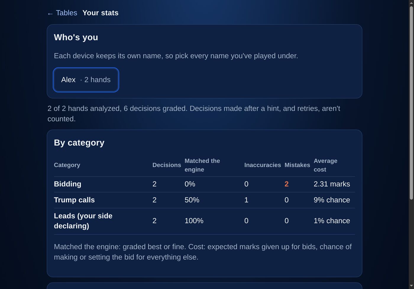 Stats page by category